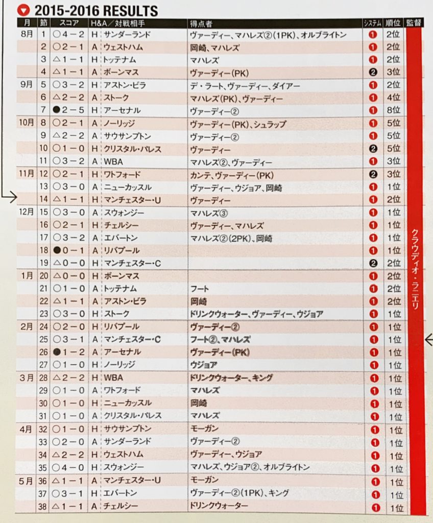 Vol 2 ジェイミー ヴァーディー レスター シティfc 元イングランド代表 ジドゥン ブログ